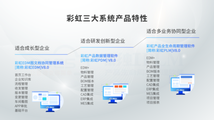 彩虹PLM系統圖紙管理軟件如何提升企業效率？——網絡工程領域的深度解讀與體驗分享