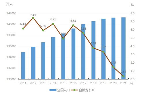 十位司局長權(quán)威解讀 2021年工業(yè)投資、資產(chǎn)收益與人口結(jié)構(gòu)的經(jīng)濟(jì)聯(lián)動(dòng)